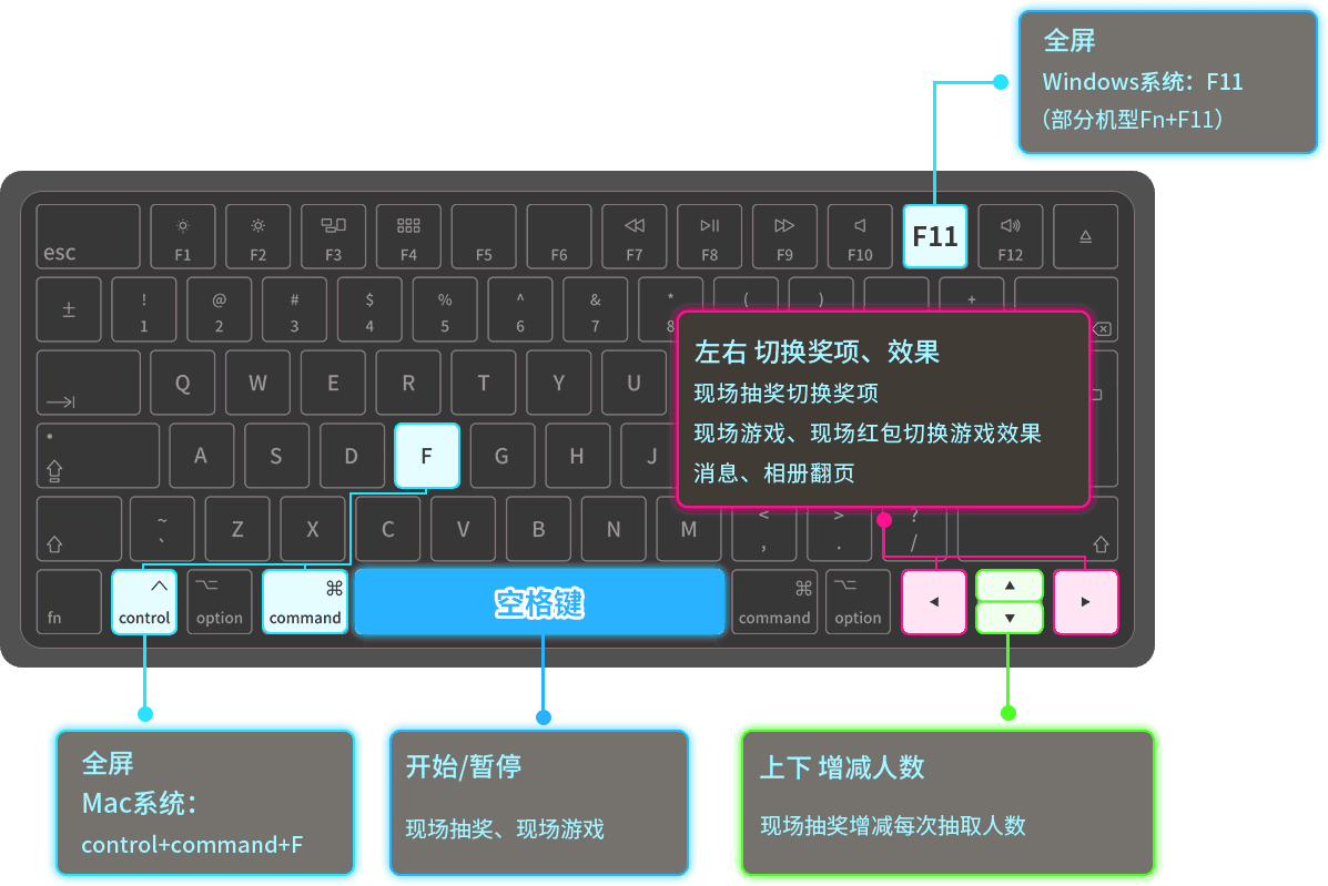 云互動(dòng)現(xiàn)場(chǎng)抽獎(jiǎng)互動(dòng)平臺(tái)常用的快捷鍵有哪些？