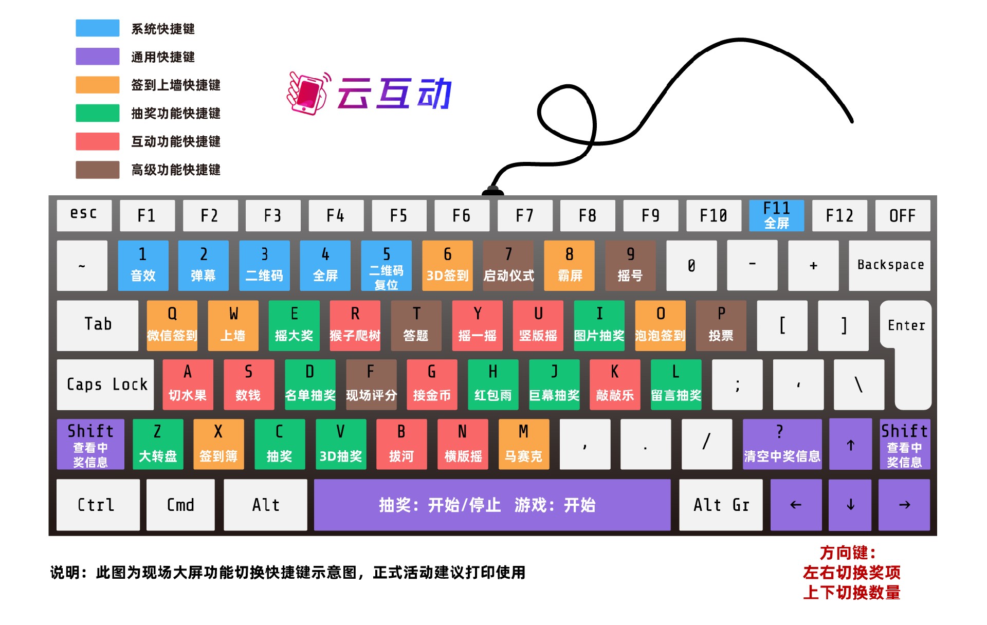 云互動系統(tǒng)部分功能快捷鍵調(diào)整的通知