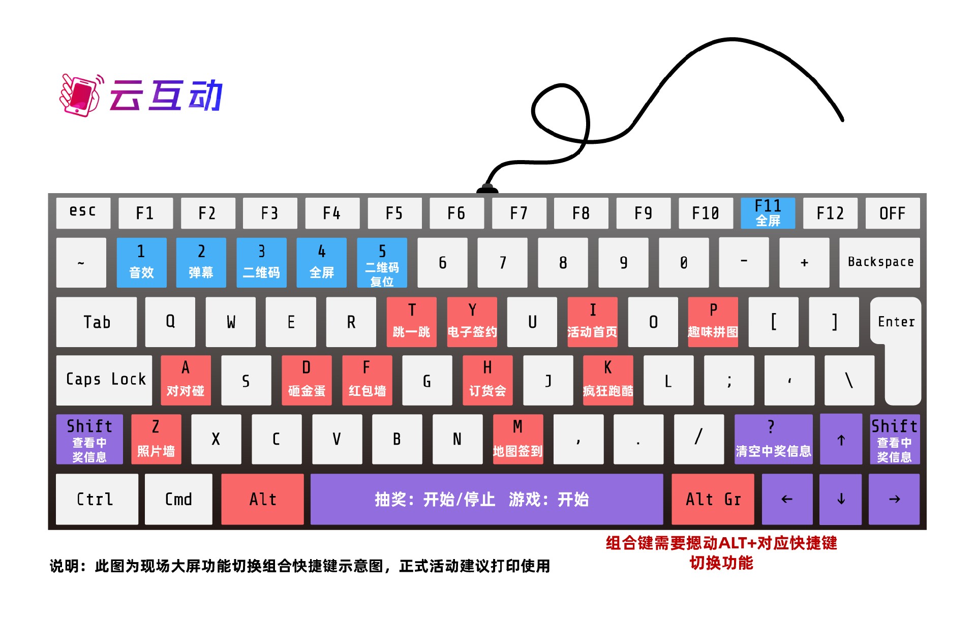 云互動系統(tǒng)功能組合鍵介紹及示意圖展示